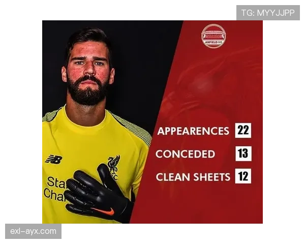 阿利松：英超金手套与欧冠、FIFA最佳门将荣誉解析