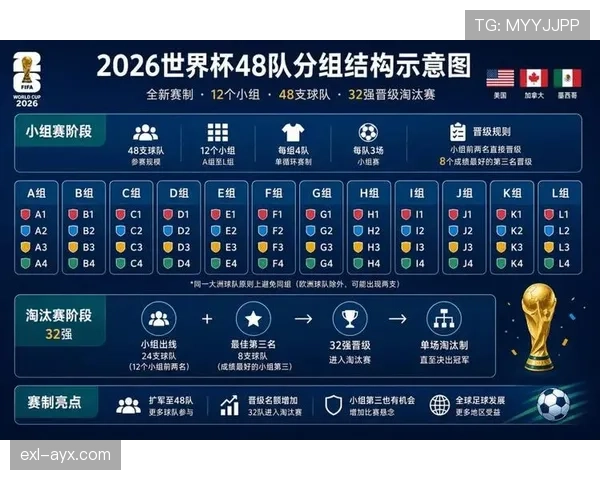 2026世界杯赛程强度排行榜 2026世界杯赛程强度排行榜